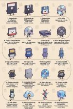 evolucion e historia del cdrom.jpg